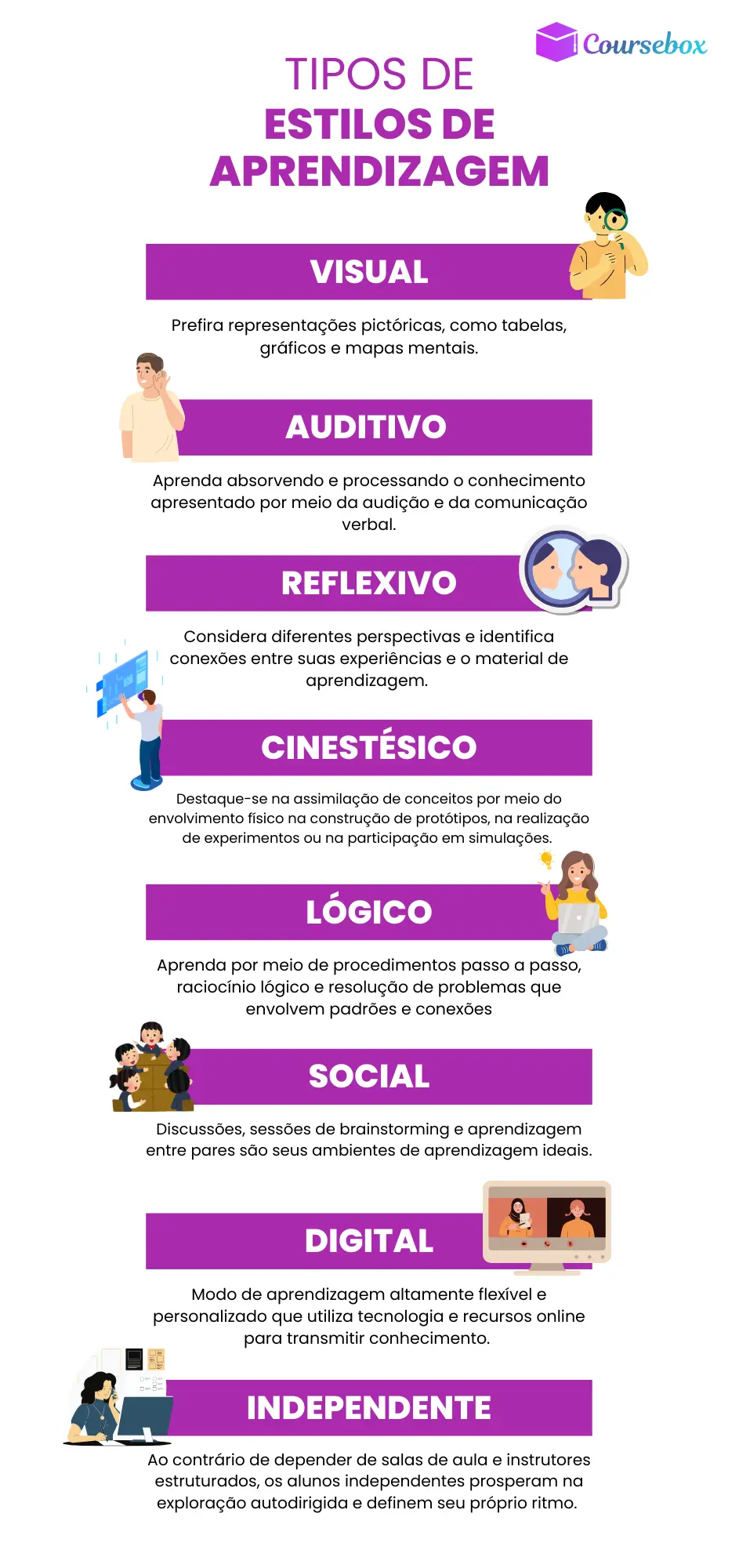 10 tipos de estilos de aprendizagem: o guia completo para aprendizagem ...
